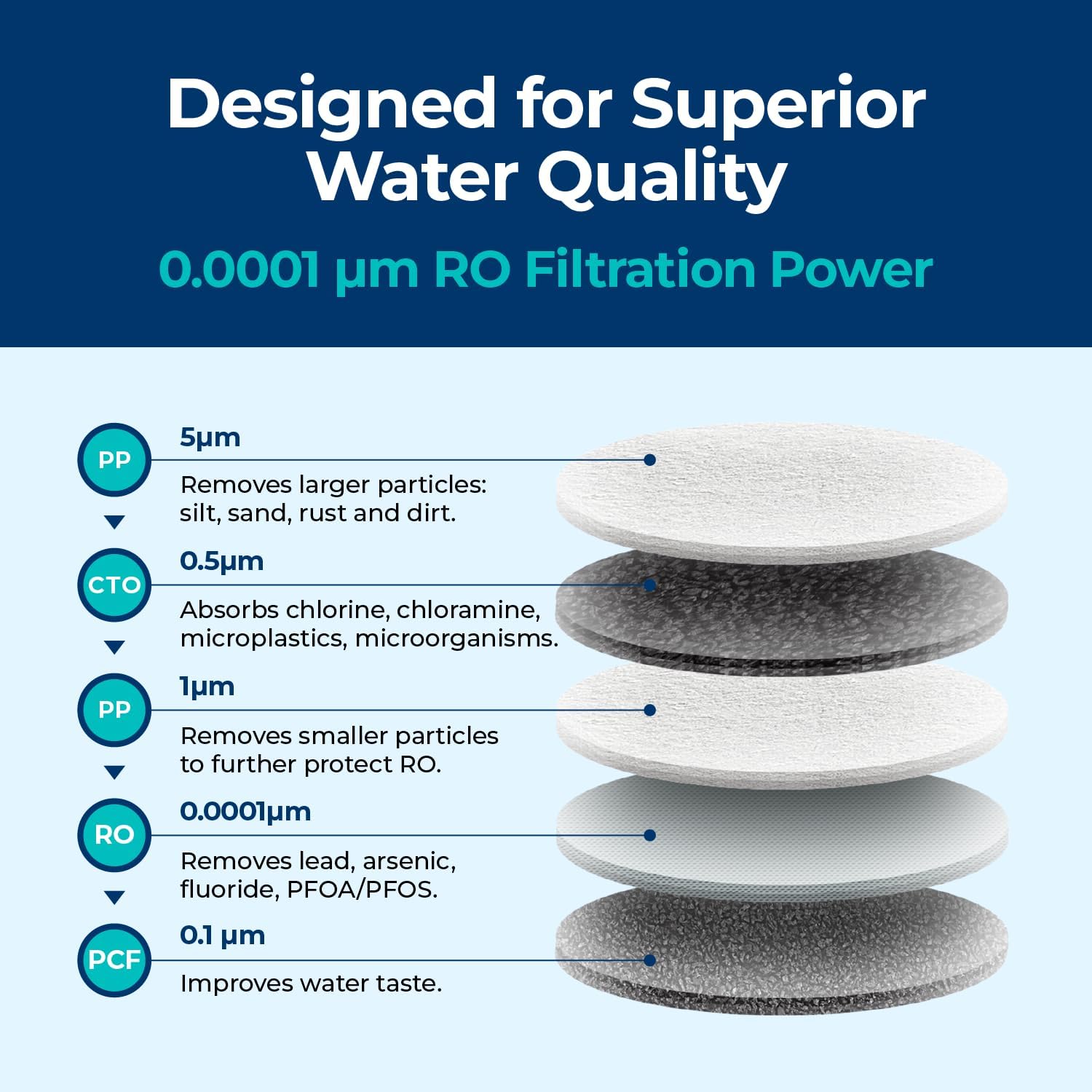 Countertop Reverse Osmosis Wat - Water Filter Cartridge ulasan dan harga