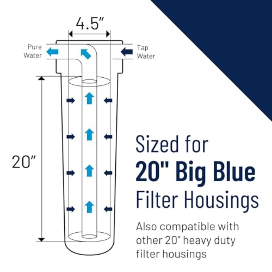 Pentair Big Blue Water Filter  - Water Filter Cartridge ulasan dan harga