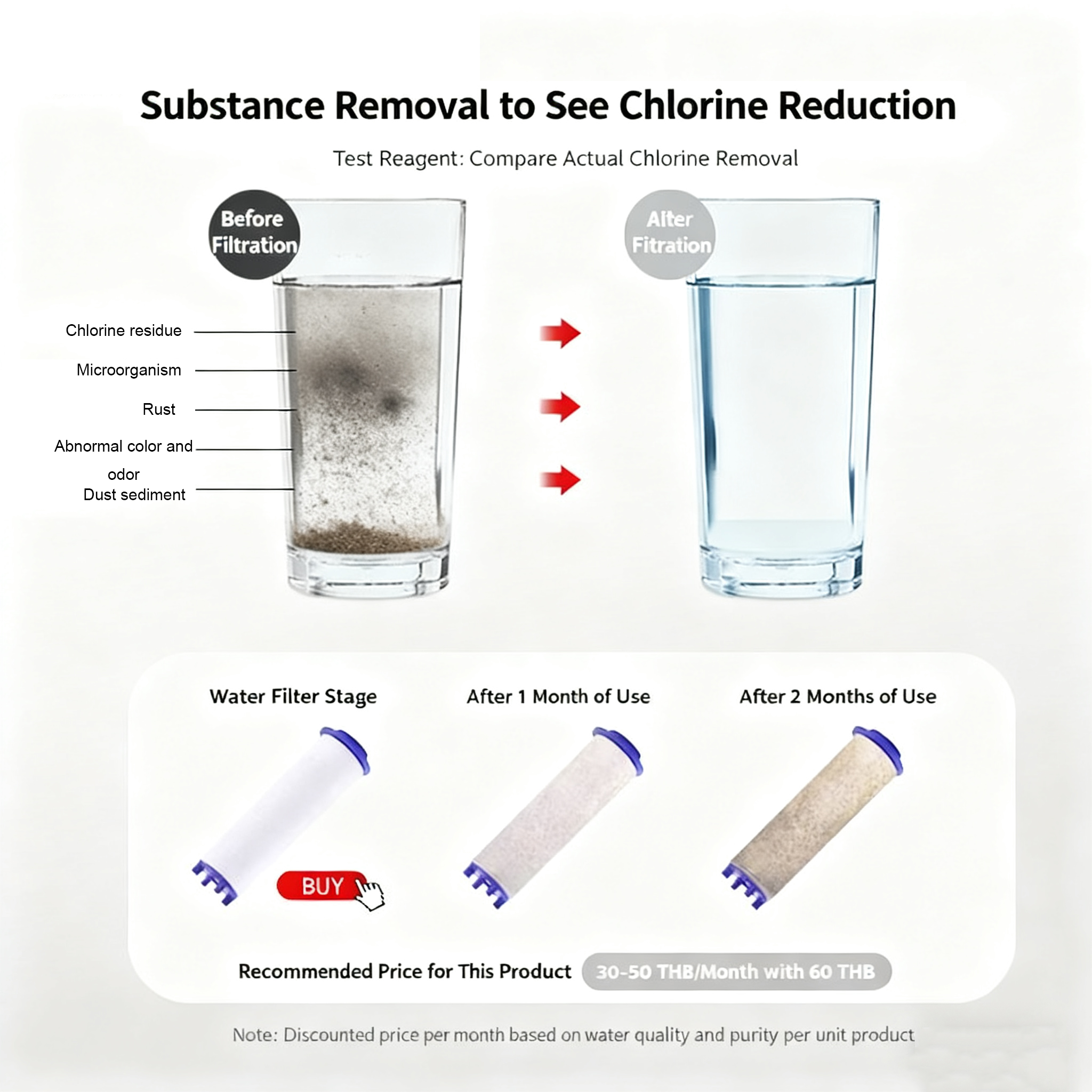 5/10pcs Shower Head Replacemen - Water Filter Cartridge ulasan dan harga