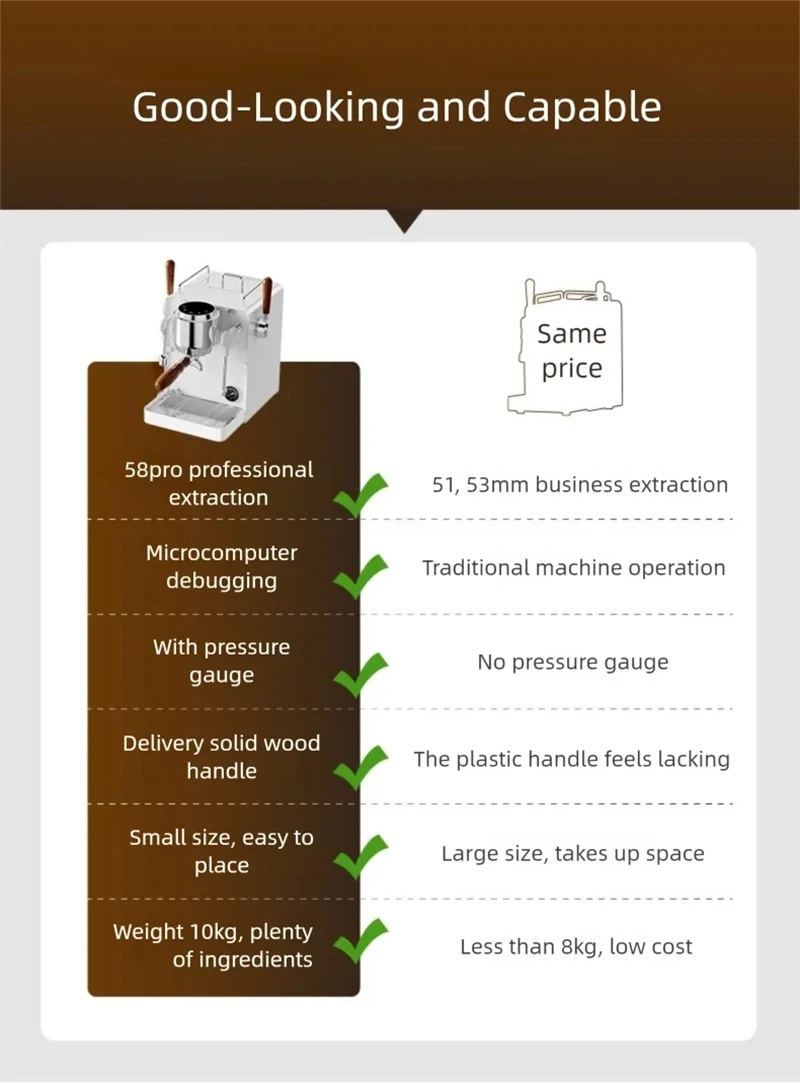 E101 58mm Espresso Machine wit - Pressure Gauge Espresso ulasan dan harga