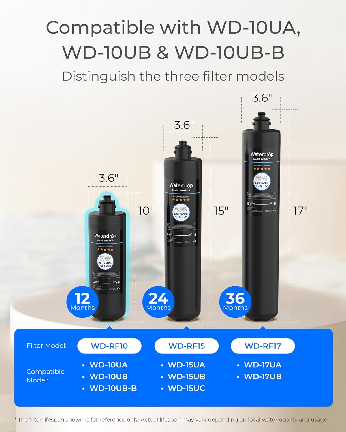 High-Capacity Water Filter Car - Water Filter Cartridge ulasan dan harga