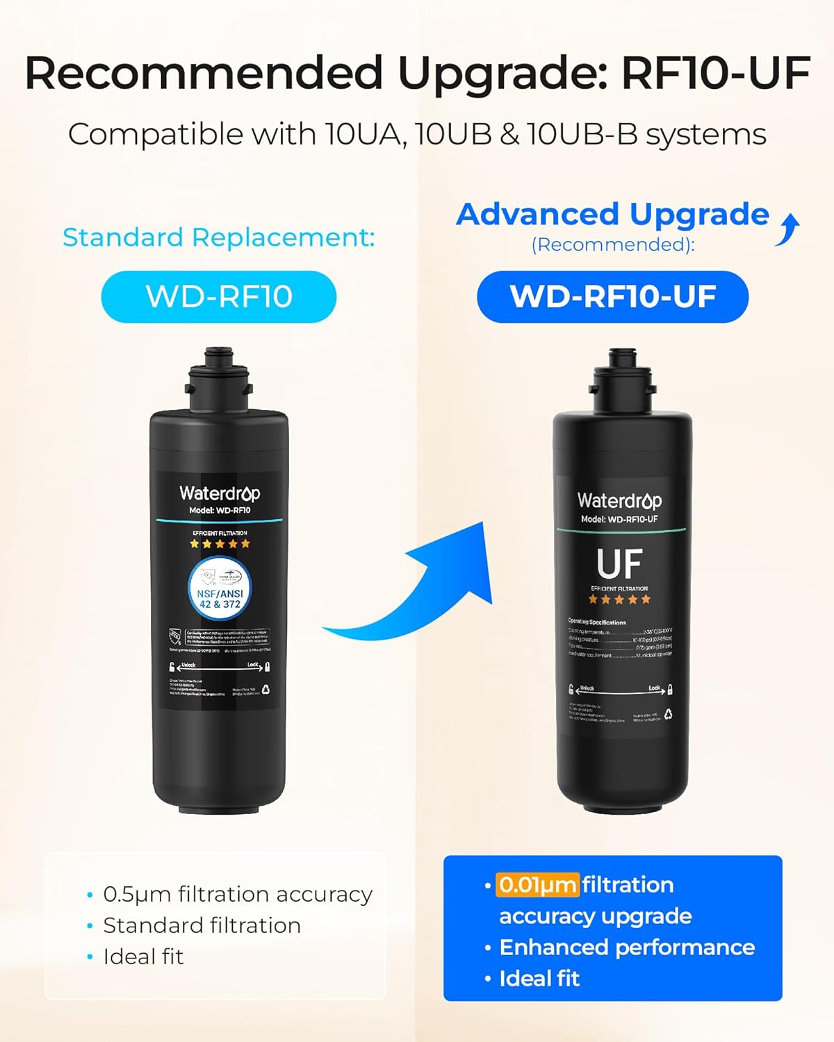 High-Capacity Water Filter Car - Water Filter Cartridge ulasan dan harga